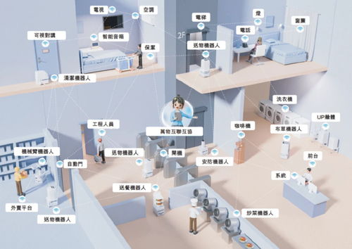 上市高光后 云跡科技如何穿越酒店機器人單一場景陷阱