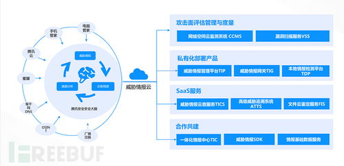 技術(shù)干貨 詳解威脅情報(bào)在WAF類產(chǎn)品中如何發(fā)揮最大價(jià)值
